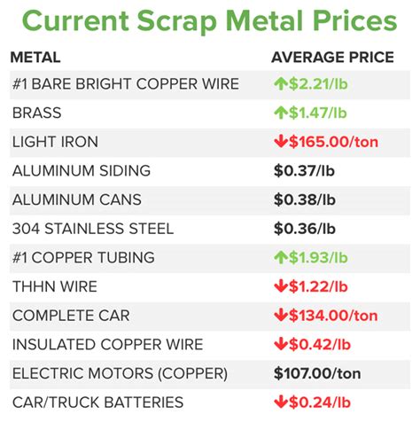 metal prices in philippines